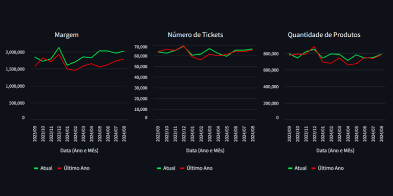 Soluções em CRM para Supermercados: O Futuro da Fidelização